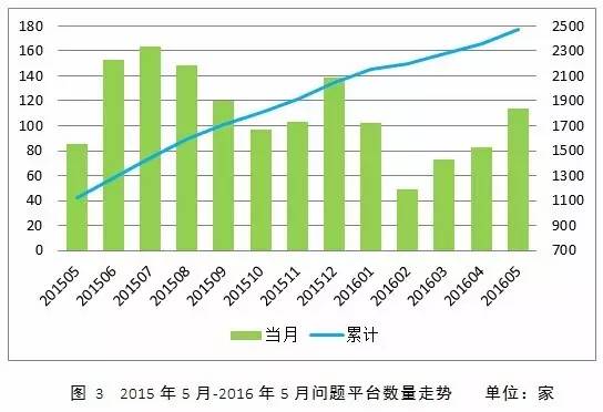 p2p公司抵押貸款(抵押貸款公司名字大全)-添財(cái)網(wǎng)