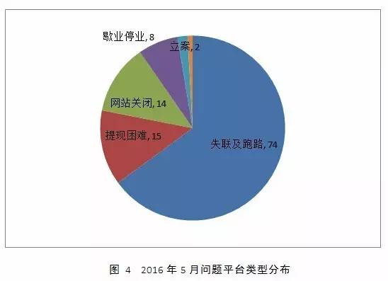 p2p公司抵押貸款(抵押貸款公司名字大全)-添財(cái)網(wǎng)
