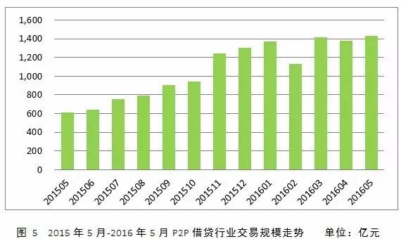 p2p公司抵押貸款(抵押貸款公司名字大全)-添財(cái)網(wǎng)
