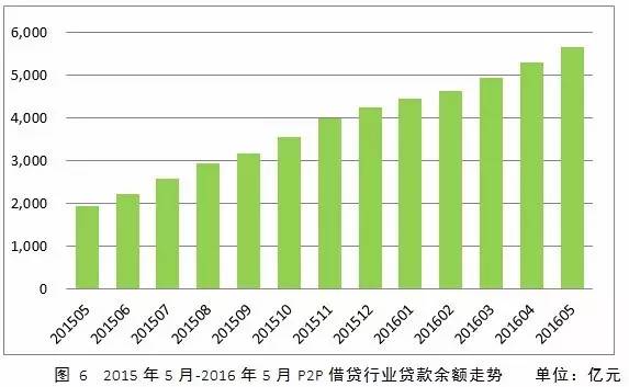 p2p公司抵押貸款(抵押貸款公司名字大全)-添財(cái)網(wǎng)