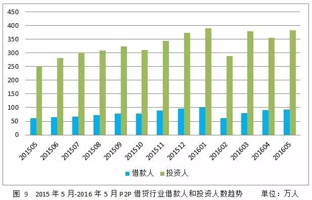 p2p公司抵押貸款(抵押貸款公司名字大全)-添財(cái)網(wǎng)
