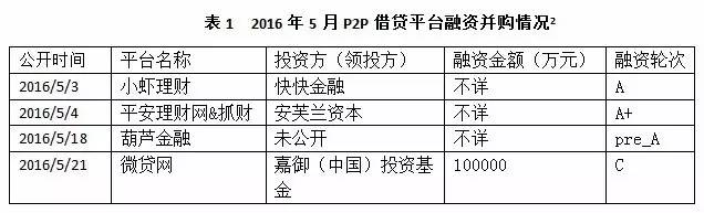 p2p公司抵押貸款(抵押貸款公司名字大全)-添財(cái)網(wǎng)