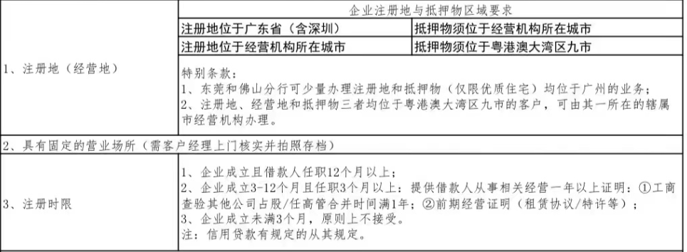 大額貸款投資公司(大額放貸公司)-添財(cái)網(wǎng)