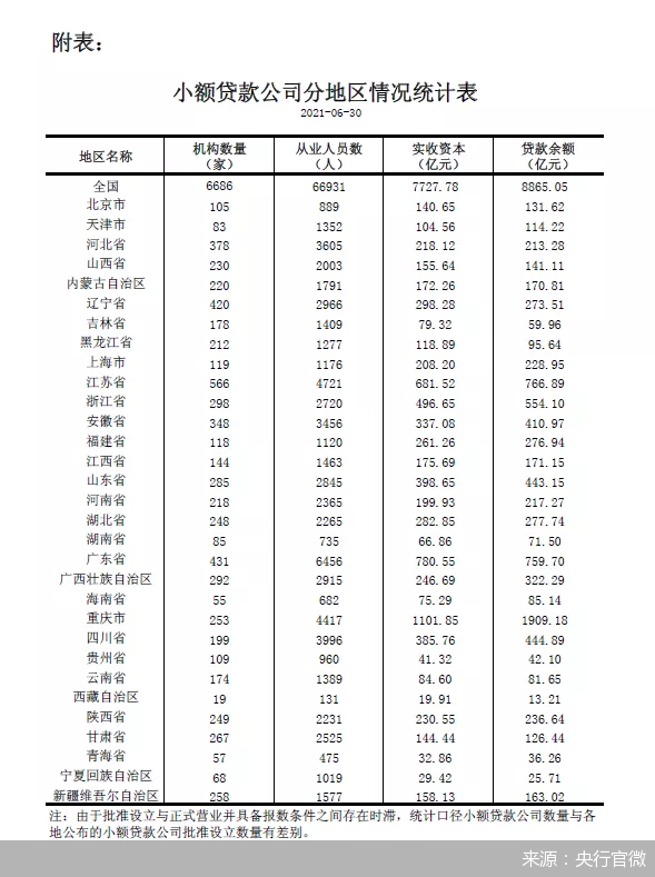 北京 小額貸款公司(小額貸款北京公司有哪些)-添財網
