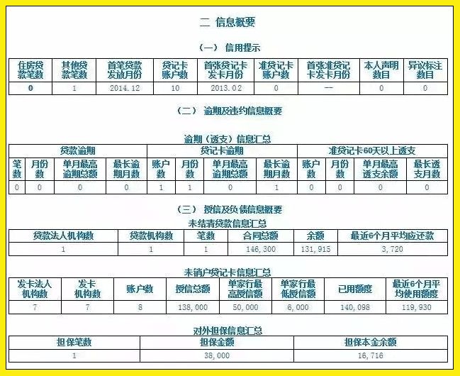 公司貸款申請單(公司貸款申請人)-添財網