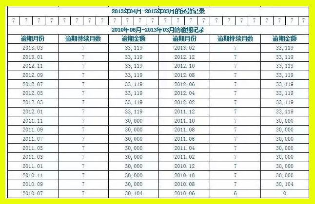 公司貸款申請單(公司貸款申請人)-添財網