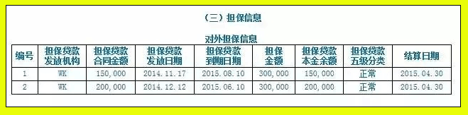 公司貸款申請單(公司貸款申請人)-添財網