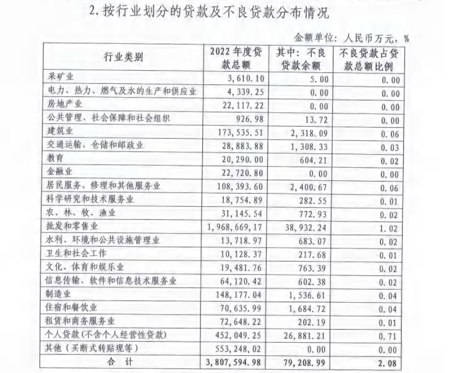 農村商業貸款公司(貸款農村商業公司怎么貸)-添財網