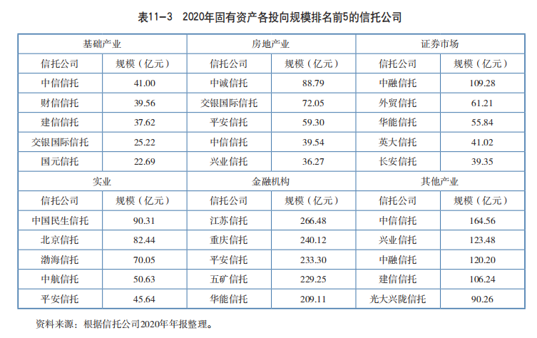 信托公司能否發(fā)放貸款(信托能發(fā)放個(gè)人貸款嗎)-添財(cái)網(wǎng)