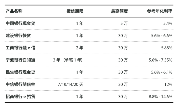 裝修公司貸款靠譜嗎(裝修貸款哪個平臺好)-添財網