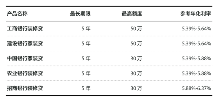 裝修公司貸款靠譜嗎(裝修貸款哪個平臺好)-添財網