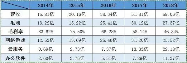 大公司的貸款軟件(貸款軟件公司信息怎么填)-添財網(wǎng)
