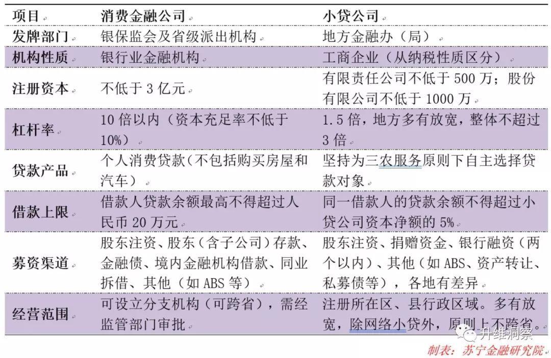 金融公司小額貸款(小額貸款金融公司都有什么作用)-添財網