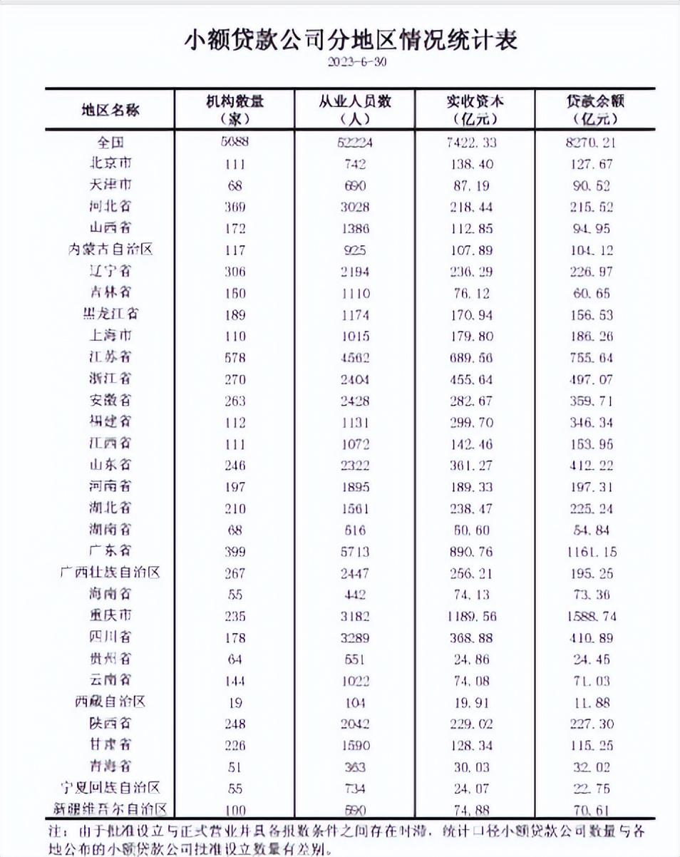 金融公司小額貸款(小額貸款金融公司如何開展業務)-添財網