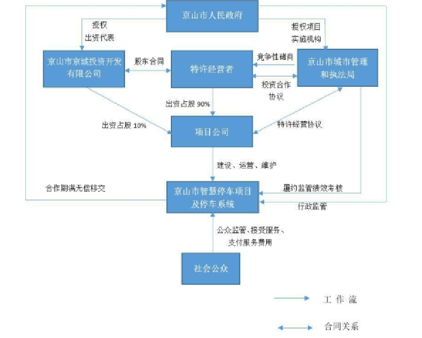 建筑公司怎么貸款(建筑公司貸款條件)-添財網