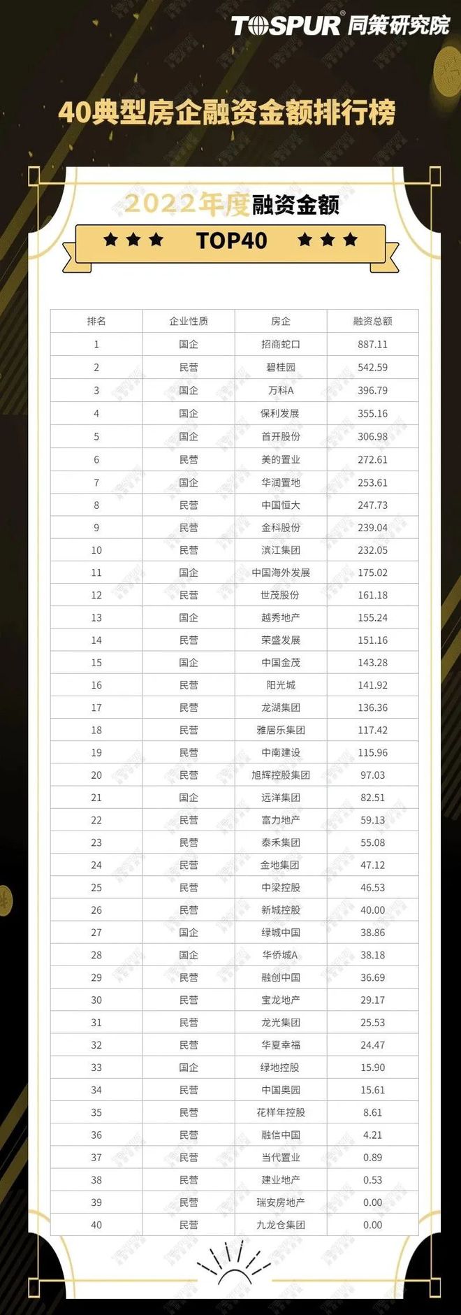 大型貸款公司排行(最大貸款公司)-添財網