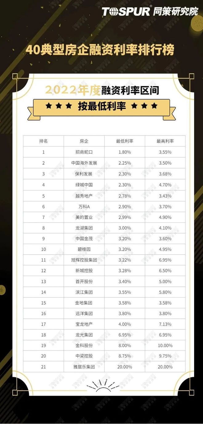 大型貸款公司排行(最大貸款公司)-添財網