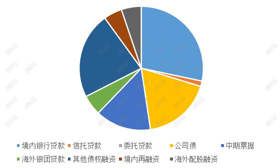 大型貸款公司排行(最大貸款公司)-添財網