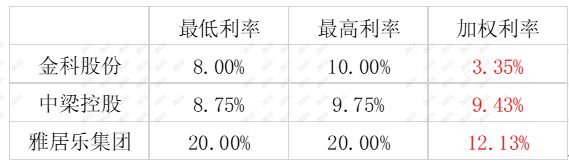 大型貸款公司排行(最大貸款公司)-添財網