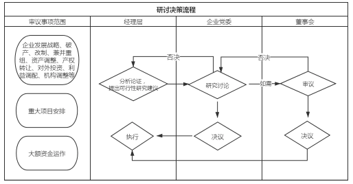 公司貸款決議(公司借款決議)-添財網