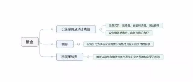銀行貸款給租賃公司(貸款租賃公司怎么解釋)-添財(cái)網(wǎng)
