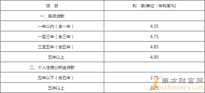 上市公司從銀行貸款(上市公司銀行借款)-添財網