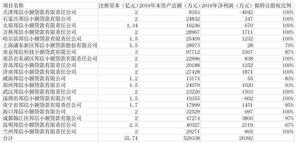 天津的小額貸款公司(天津市小額貸款公司)-添財網(wǎng)