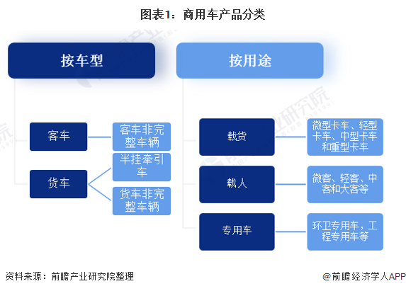 商用車貸款公司(車貸公司的車能買嗎)-添財網