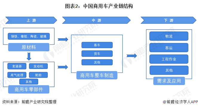 商用車貸款公司(車貸公司的車能買嗎)-添財網