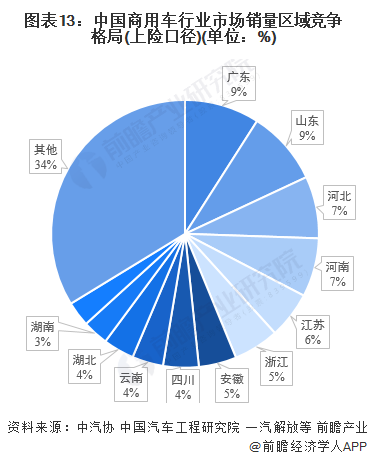 商用車貸款公司(車貸公司的車能買嗎)-添財網