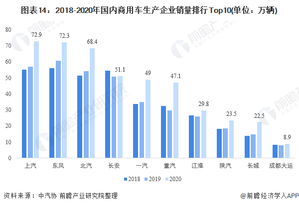 商用車貸款公司(車貸公司的車能買嗎)-添財網