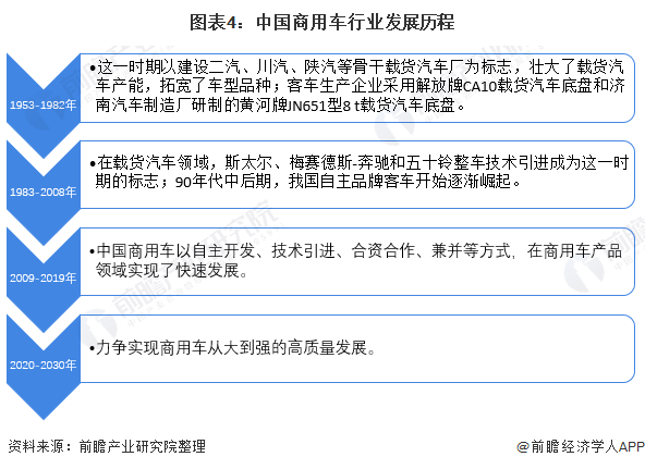 商用車貸款公司(車貸公司的車能買嗎)-添財網