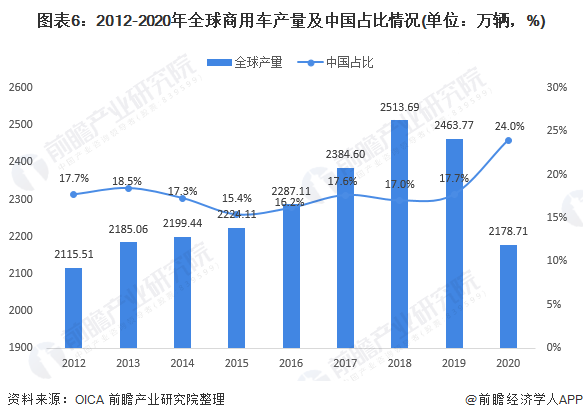 商用車貸款公司(車貸公司的車能買嗎)-添財網