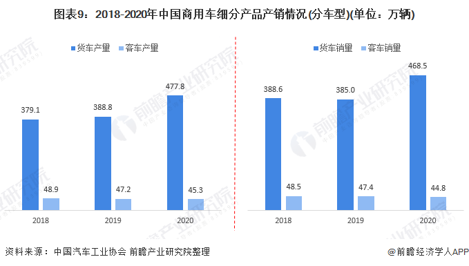 商用車貸款公司(車貸公司的車能買嗎)-添財網
