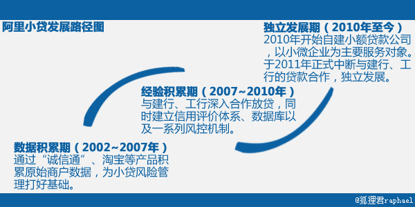 杭州的小額貸款公司(小額貸款杭州公司有哪些)-添財網