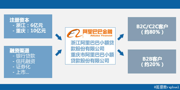 杭州的小額貸款公司(小額貸款杭州公司有哪些)-添財網