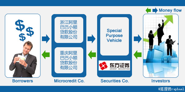 杭州的小額貸款公司(小額貸款杭州公司有哪些)-添財網