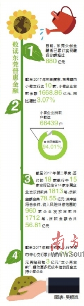 小額貸款公司的融資(小額融資貸款公司怎么樣)-添財(cái)網(wǎng)