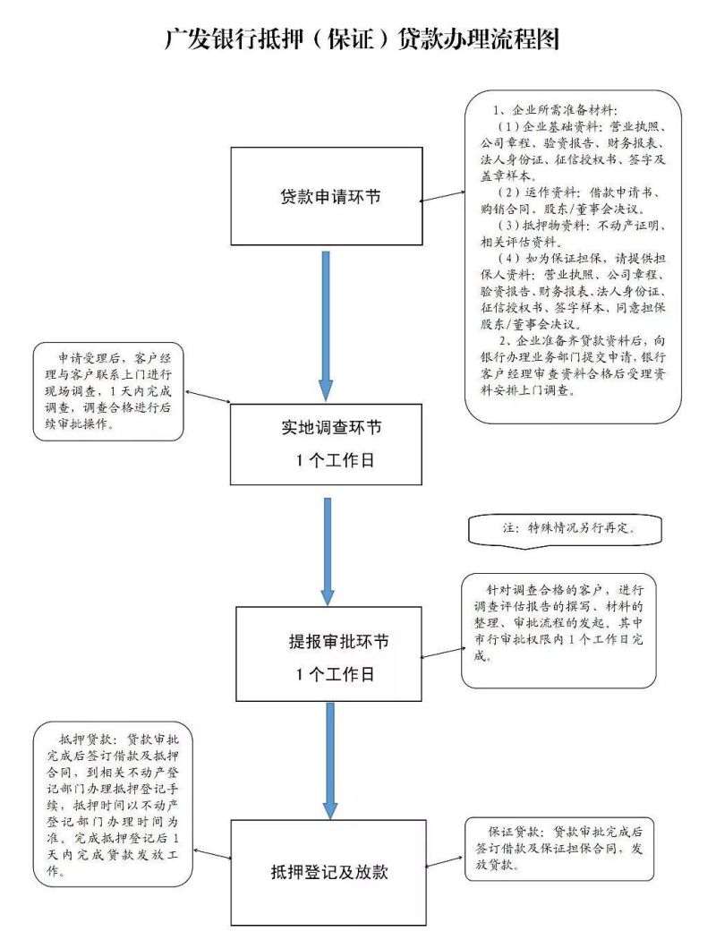 邢臺貸款公司(邢臺貸款中介公司電話)-添財網(wǎng)