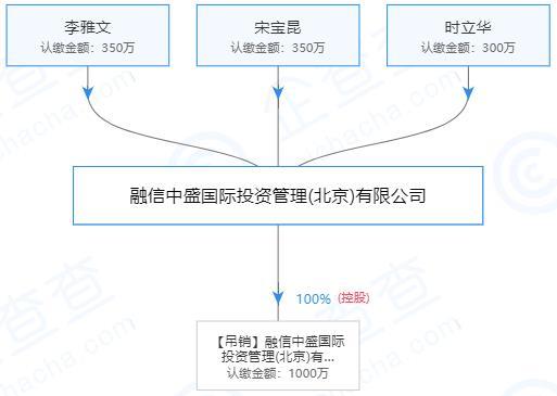 鑫貸款有限公司(鑫鑫貸款)-添財網