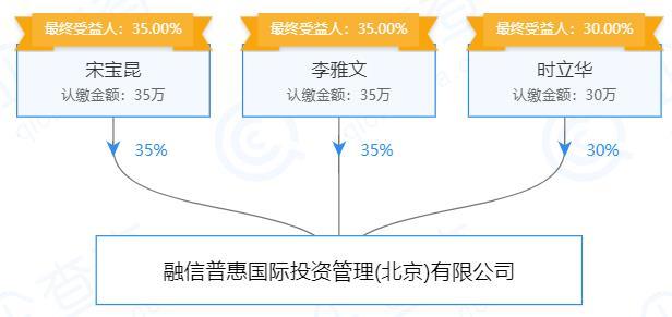 鑫貸款有限公司(鑫鑫貸款)-添財網