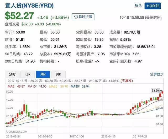 上市公司貸款是利好嗎(做貸款的上市公司)-添財(cái)網(wǎng)