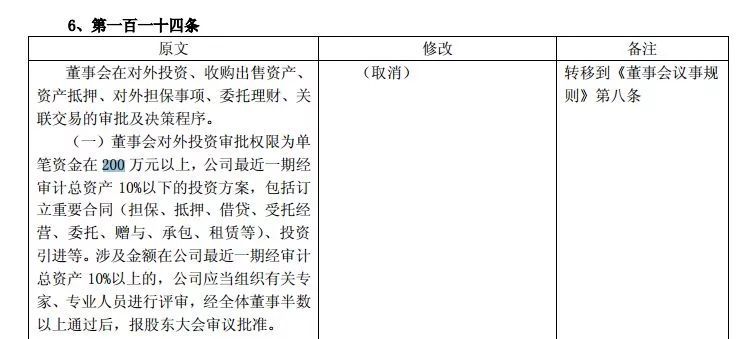 上市公司銀行貸款(上市和銀行貸款)-添財網
