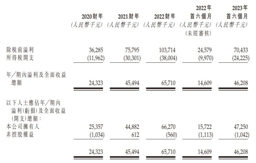 上海市抵押貸款公司(上海抵押貸款機構)-添財網