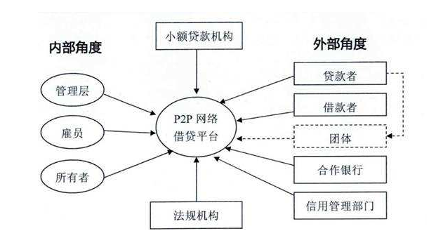 小額貸款公司和p2p(小額貸款公司注冊條件)-添財網