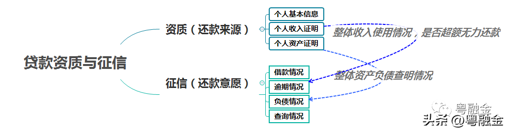 公司資質(zhì)貸款(資質(zhì)貸款公司是干嘛的)-添財網(wǎng)