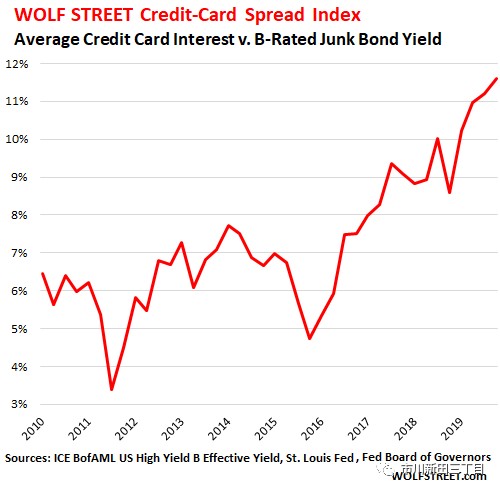 公司債和銀行貸款(債款公司是怎么樣的)-添財網