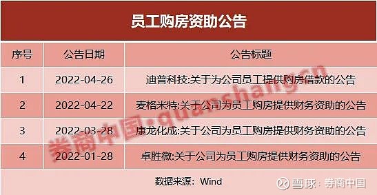 公司免息貸款(貸款免息公司會(huì)知道嗎)-添財(cái)網(wǎng)