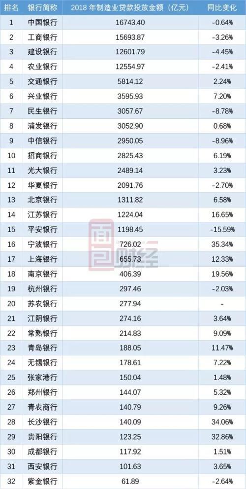 上市的貸款公司有哪些(貸款上市公司有哪些)-添財網