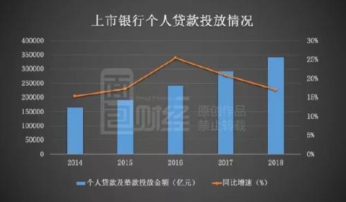 上市的貸款公司有哪些(貸款上市公司有哪些)-添財網